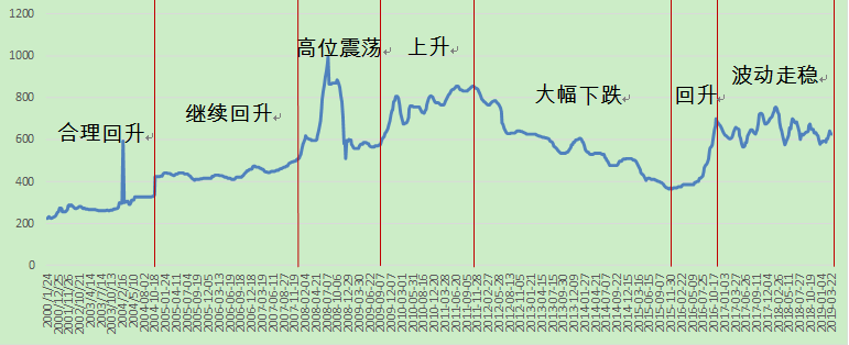 煤炭,煤炭?jì)r(jià)格,焦煤,焦炭,動(dòng)力煤,焦炭?jì)r(jià)格,無(wú)煙煤,焦煤價(jià)格